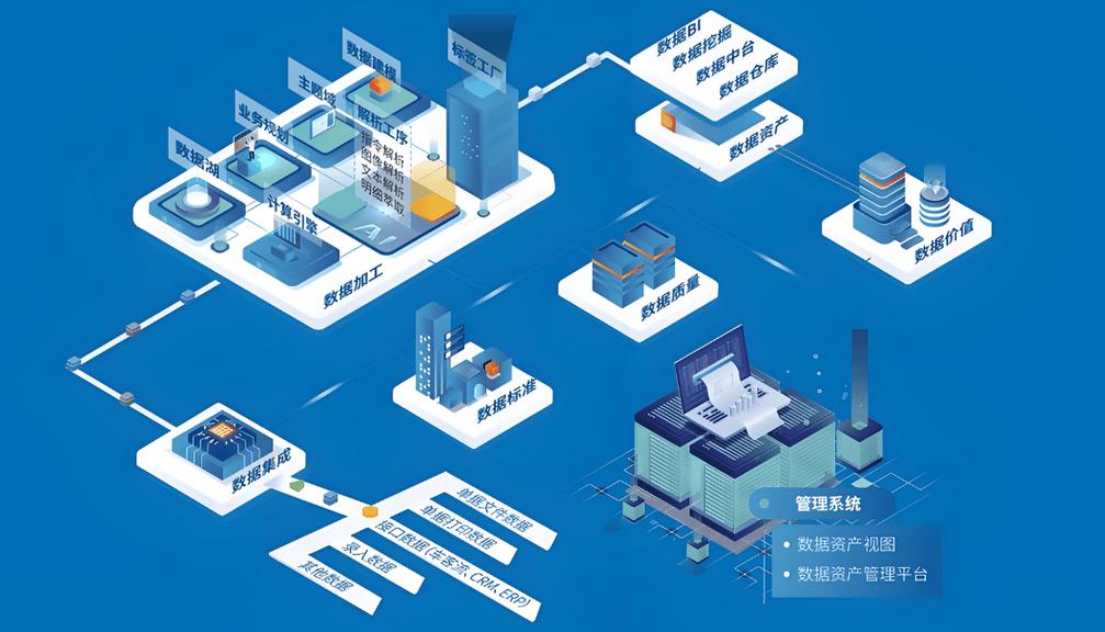 工业互联网制造业数字化转型的关键路径