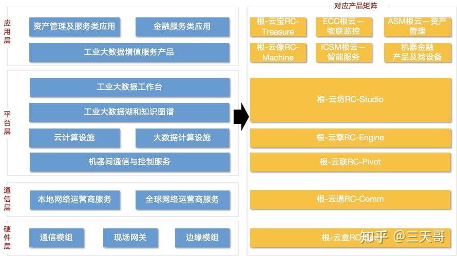 工业互联网专题系列6:服务化延伸模式