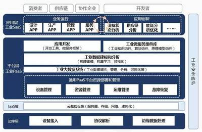 工业互联网数据服务 通往智能未来的邀请函