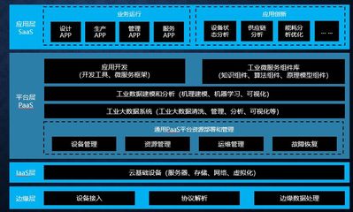 【工业互联网】何积丰院士谈从工业互联网到工业软件服务