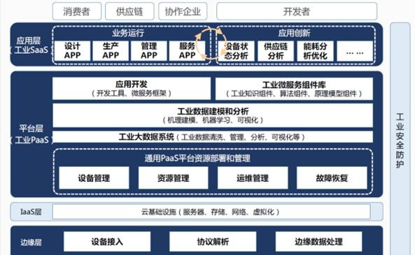 江西省25个"5G+工业互联网"典型应用和案例