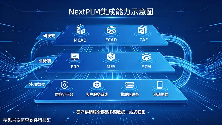 nextplm工业互联网系统架构图生成